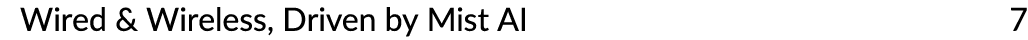 Wired & Wireless, Driven by Mist AI 7