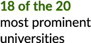 18 of the 20 most prominent universities
