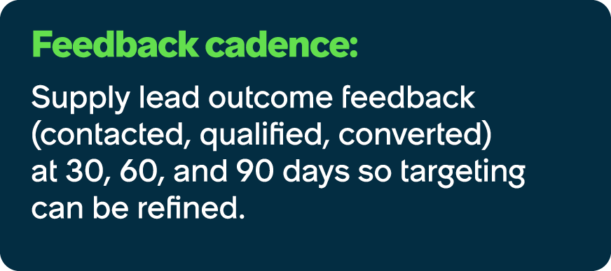 Feedback cadence: Supply lead outcome feedback (contacted, qualified, converted) at 30, 60, and 90 days so targeting ...
