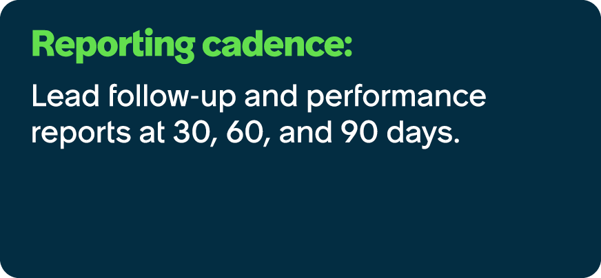 Reporting cadence: Lead follow up and performance reports at 30, 60, and 90 days.