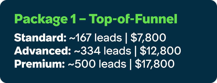 Package 1 – Top of Funnel Standard: ~167 leads | $7,800 Advanced: ~334 leads | $12,800 Premium: ~500 leads | $17,800