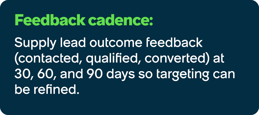 Feedback cadence: Supply lead outcome feedback (contacted, qualified, converted) at 30, 60, and 90 days so targeting ...