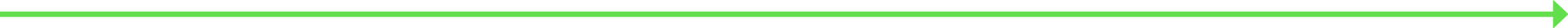 timeline