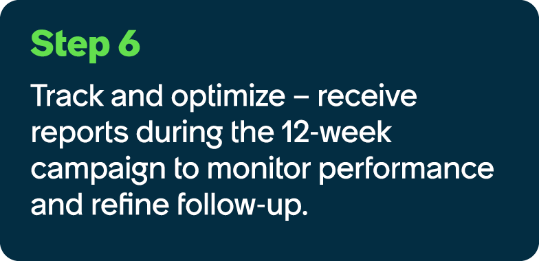 Step 6 Track and optimize – receive reports during the 12 week campaign to monitor performance and refine follow up.