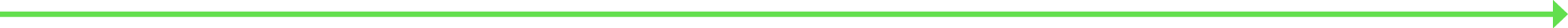 timeline