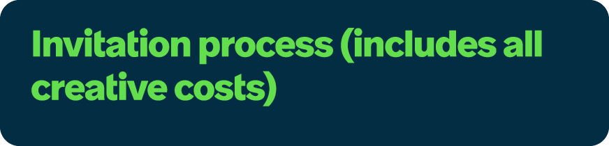 Invitation process (includes all creative costs) 