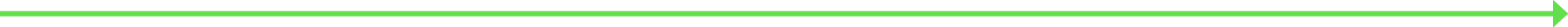 timeline